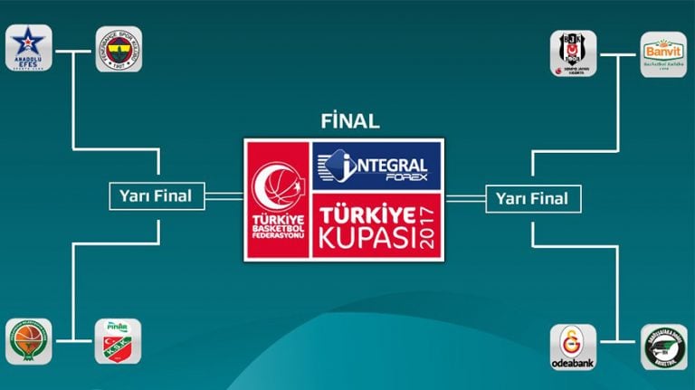Türkiye Kupası Kuraları Çekildi